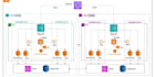 be your AWS cloud architect, devops engineer and kubernetes expert