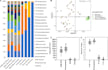 do microbiome, metagenome, transcriptome analysis