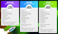 deliver a full monthly SEO package for your website rankings
