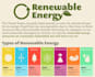 write solar energy and renewable energy project reports