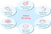 qa website, app, and software