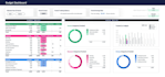 create advance excel macro solutions with vba and dynamic dashboards