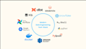 do etl, data pipeline, and data engineering projects
