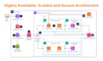 setup and optimize AWS cloud infrastructure as certified AWS solutions architect