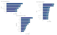 be your data analyst and data visualization expert