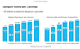 create professional power bi dashboards and visualizations