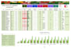 design, format and edit word, excel, powerpoint presentations, and do data entry