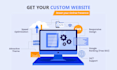 create custom wordpress website with ai integration