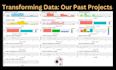 do spss data analysis, statistics, and research report