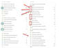 audit SEO, UX, code and content for revenue and ROI