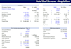 quickly analyze a hotel deal