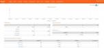 setup bulk email SMTP server with powermta and postfix