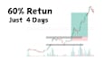 expert stock market analysis and options trading strategyv