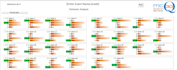 carry psychometric analysis and curriculum development tasks