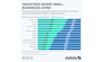 send you statista report and chart