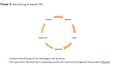 manage amazon PPC campaigns, optimize acos and reduce ad spend waste