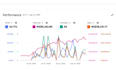 setup manage and optimize amazon PPC campaigns amazon fba ppc ads campaigns
