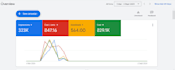 do mobile app promotion with google ads PPC campaign