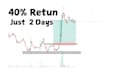 forex trading smc concept basic to advanced