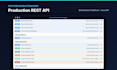 build a backend rest API with django and postgresql