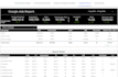 create a looker studio dashboard for ga4, google ads, meta ads, sheets