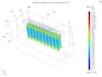 do electromagnetic and heat analysis in comsol