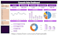 create excel dashboard and reports