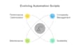 develop python scripts, automate tasks, and build machine learning models