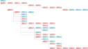 make srs, uml diagrams and system documentation