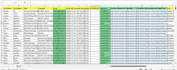 do b2b lead generation, linkedin leads and web scraping for any industry