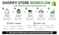 be your shopify store manager and ecommerce virtual assistant