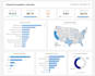 your data analysis using python power bi tableau qlik sql python