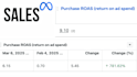 be your expert facebook and instagram ads manager