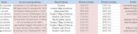 provide timeshare owner leads