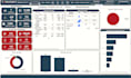 build power bi dashboard for sales, revenue, and KPI tracking