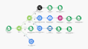 make com made com automation zapier integromat api integration