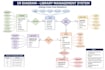 create uml bpmn, flowcharts, process flow diagrams in visio,lucidchart,staruml