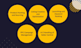 be amazon fba private label virtual assistant, amazon VA