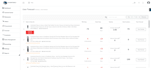 build an amazon integrated inventory management system