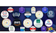 help azure, comptia, pmp, AWS and scrum certifications