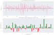 provide investment portfolio analysis and forecast