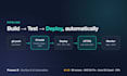 deploy and host your n8n, ai agent or app with ci cd, SSL and monitoring