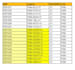 create b2b leads linkedin prospecting and email lists