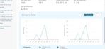 amazon fba, amazon online arbitrage and product research