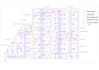do hvac duct designing and mep modelling