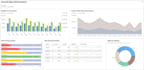 do data analysis and stunning dashboards with looker studio