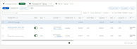 manage and optimize highly targeted linkedin ads