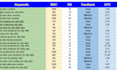 do keyword research for youtube video