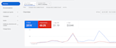 run google ads for rental car,garage door,window,chimney repair and installation