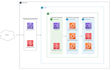 build full infrastructure for you using AWS cloud service